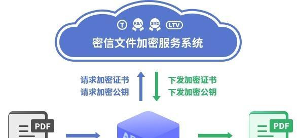 揭秘如何破解密码保护的PDF文件（解密PDF文件的方法与技巧）