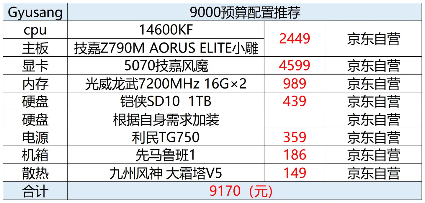 2025年618电脑配置推荐(把握住机会就是赚到)