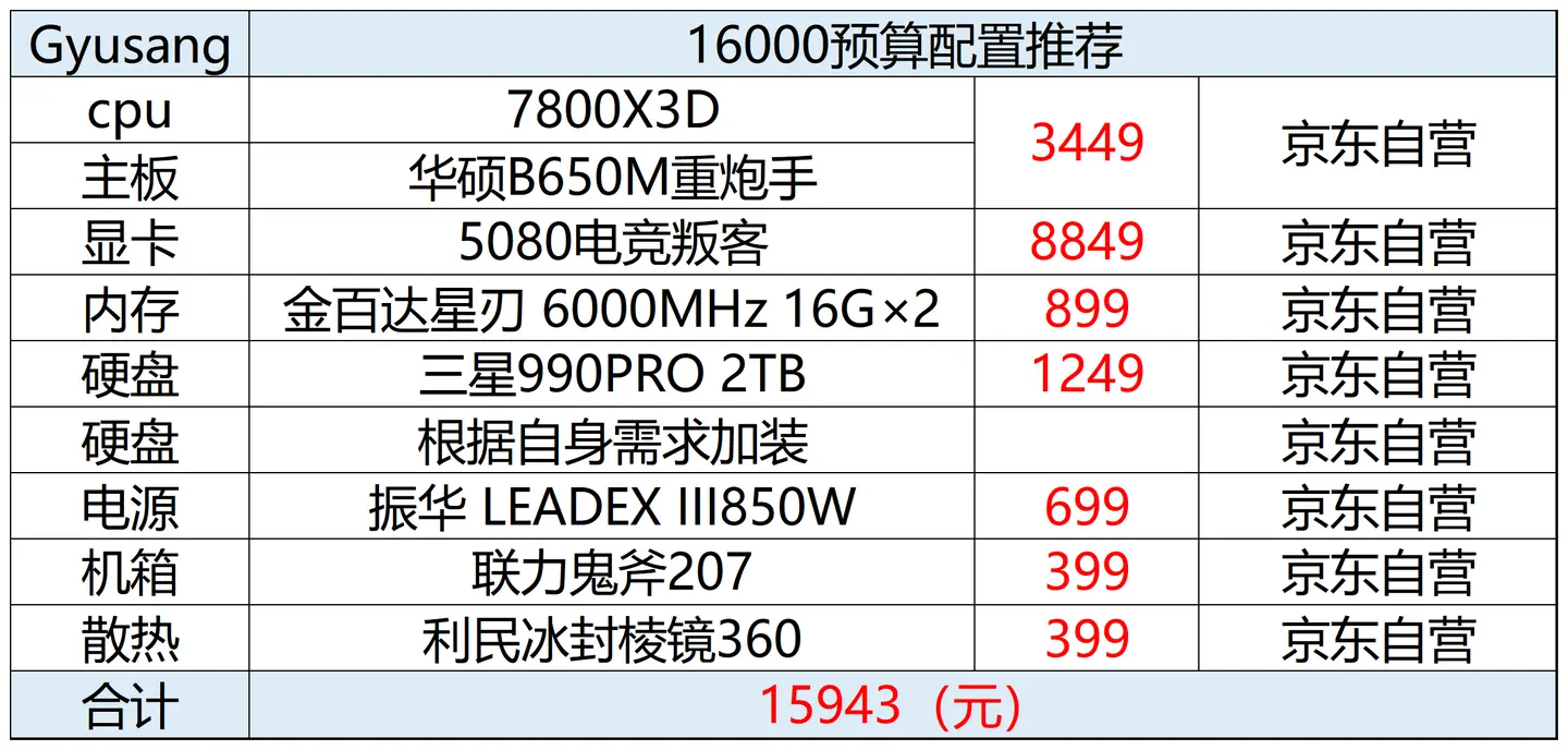2025年618电脑配置推荐(把握住机会就是赚到)