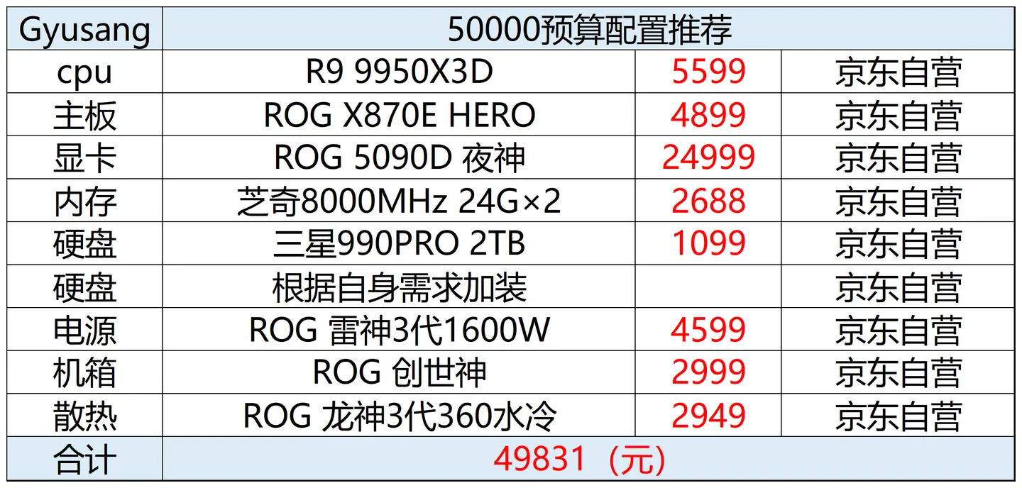 2025年618电脑配置推荐(把握住机会就是赚到)