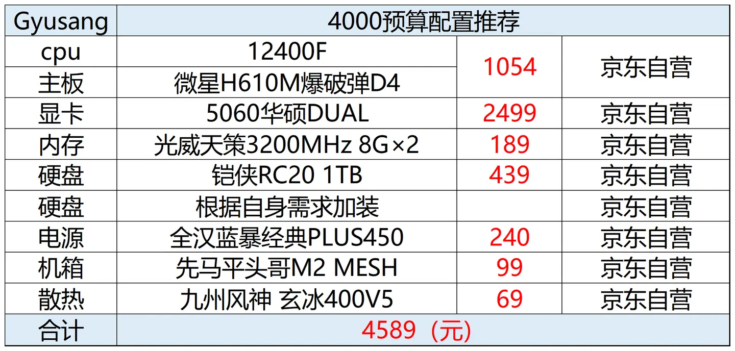 2025年618电脑配置推荐(把握住机会就是赚到)