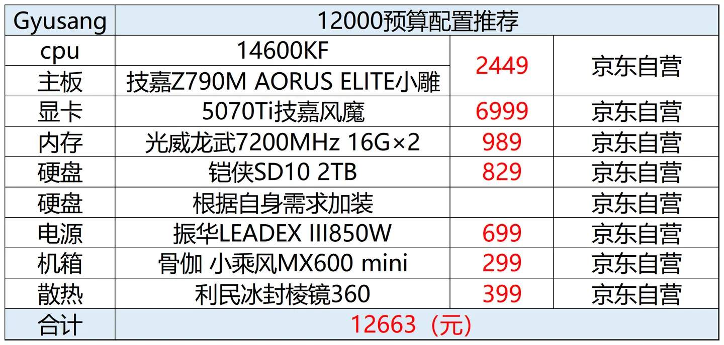 2025年618电脑配置推荐(把握住机会就是赚到)