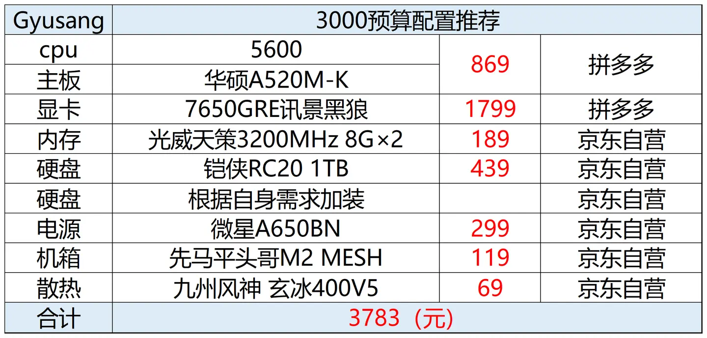 2025年618电脑配置推荐(把握住机会就是赚到)