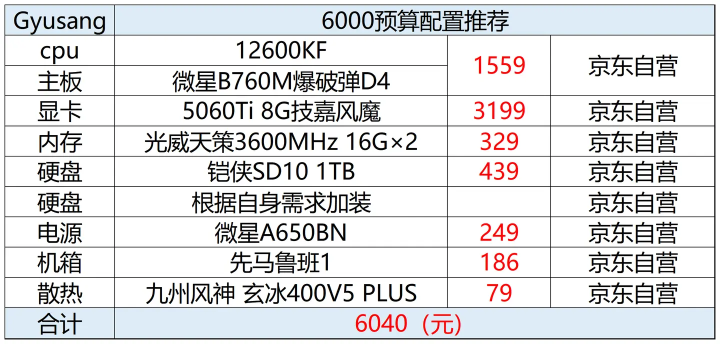 2025年618电脑配置推荐(把握住机会就是赚到)