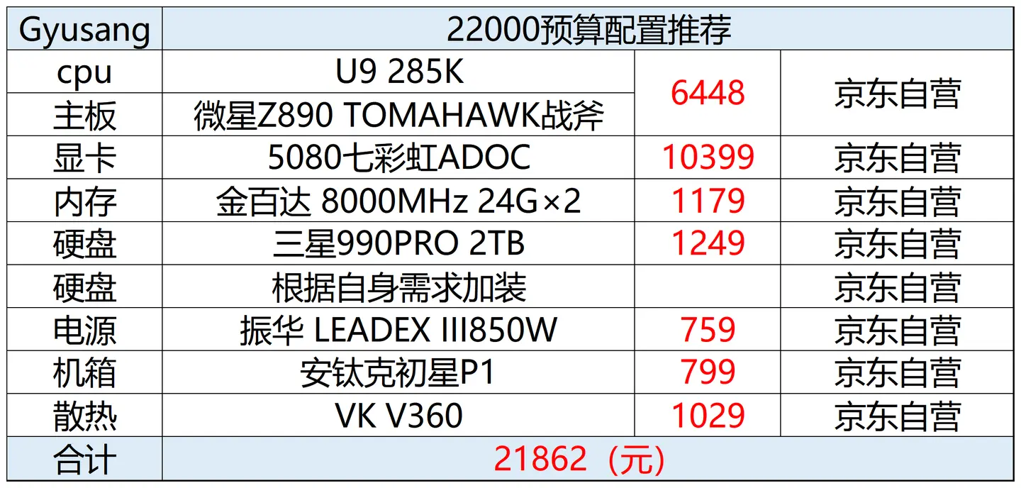 2025年618电脑配置推荐(把握住机会就是赚到)
