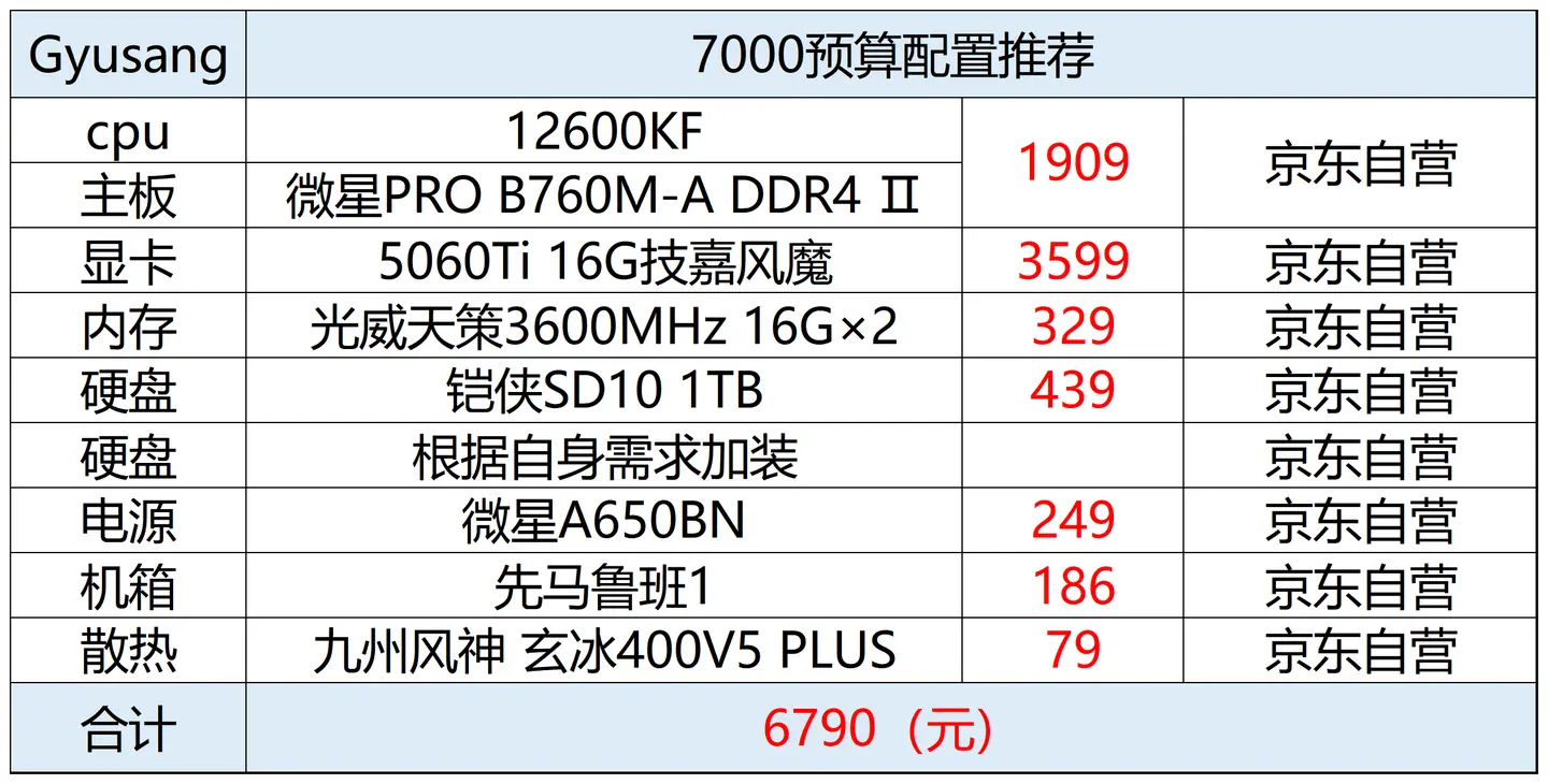 2025年618电脑配置推荐(把握住机会就是赚到)