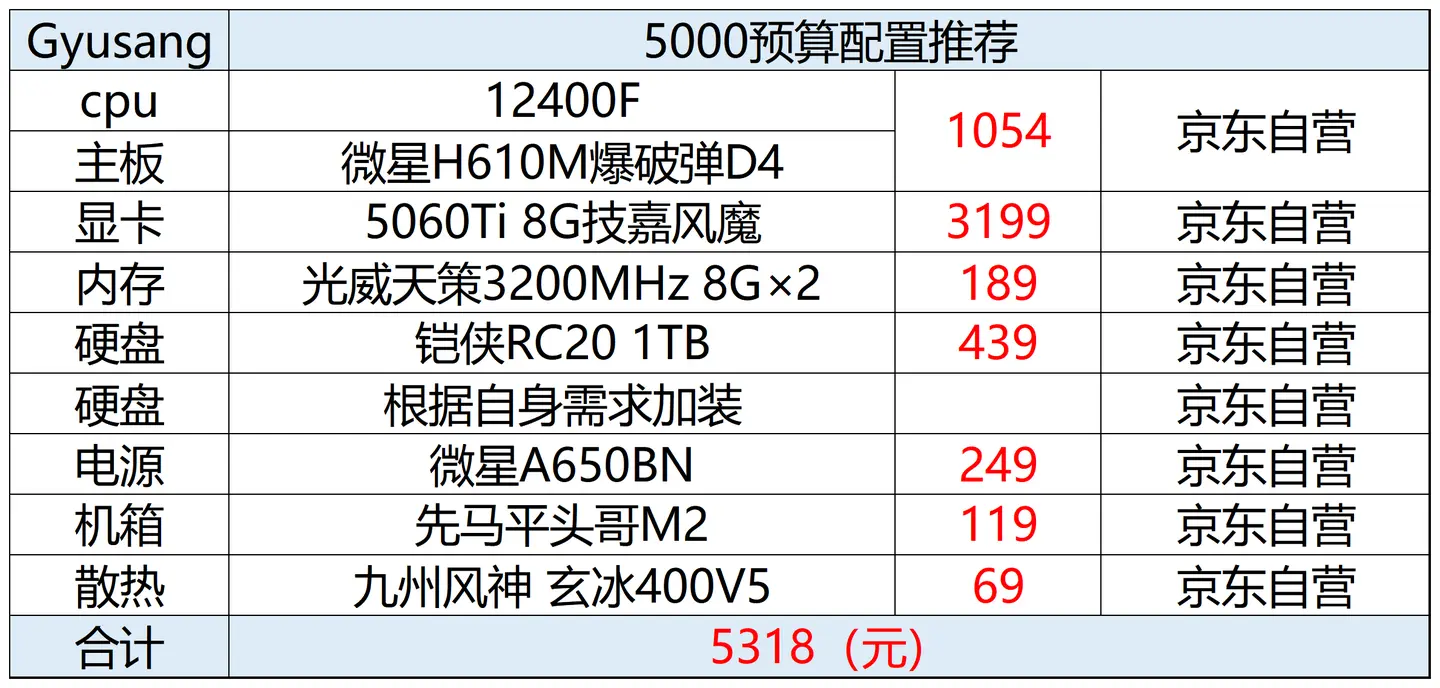 2025年618电脑配置推荐(把握住机会就是赚到)