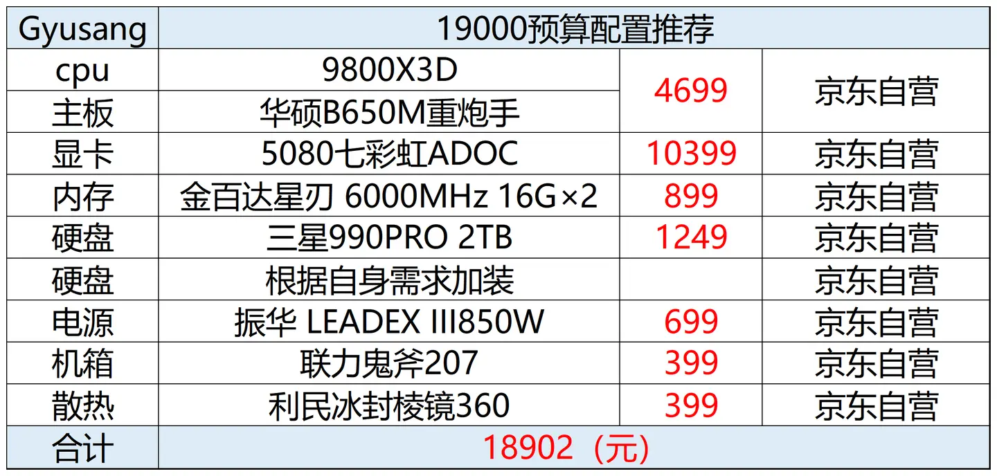 2025年618电脑配置推荐(把握住机会就是赚到)