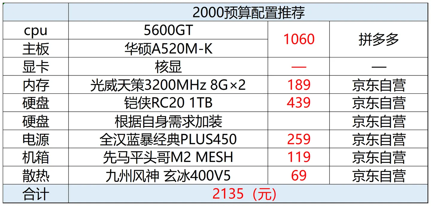 [2025年618电脑配置推荐(把握住机会就是赚到)