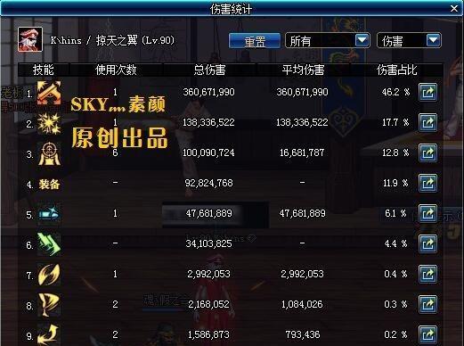 解析dnf光强宝珠的主要属性是什么(dnf光属性强化的宝珠有哪些)